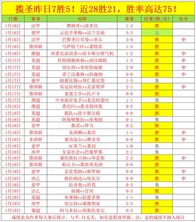 骆建佑羽毛,球公开赛两,局横扫李佳,太阳城,太阳城娱乐,太阳城app,太阳城赌场