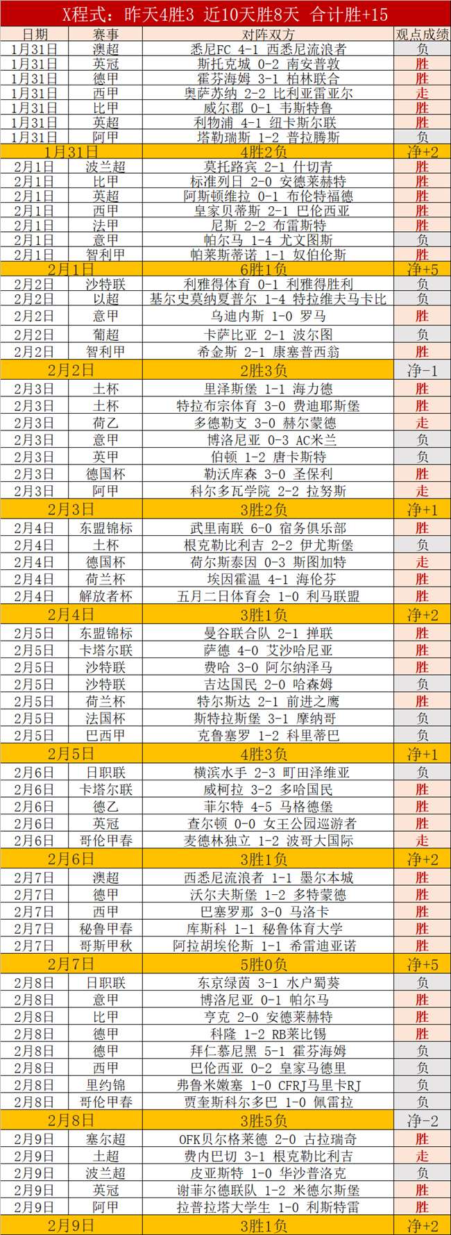 斯帕吉奇,渴望重返赛,携手共创辉,太阳城,太阳城娱乐,太阳城app,太阳城赌场