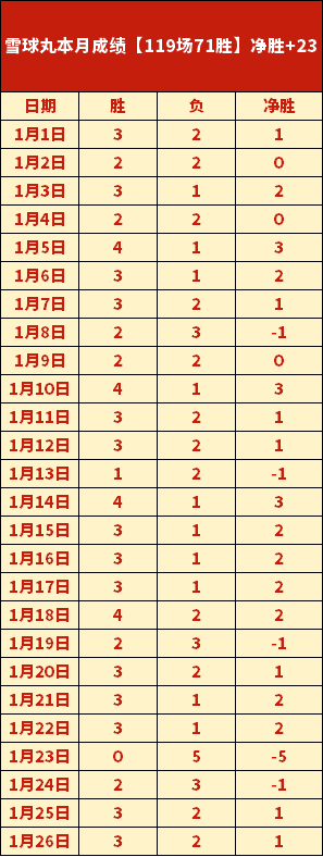 挑战欧冠零,封霸主,英格兰劲旅,太阳城,太阳城娱乐,太阳城app,太阳城赌场